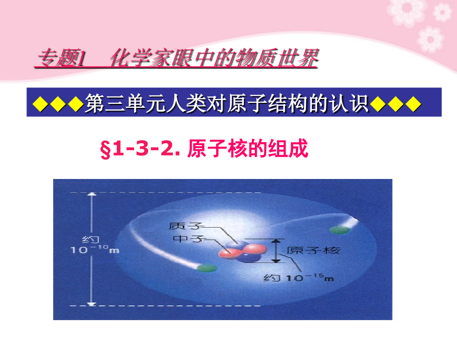 浙江省温州市乐清中学高中化学-32原子核组成课件-必修1.ppt_第1页
