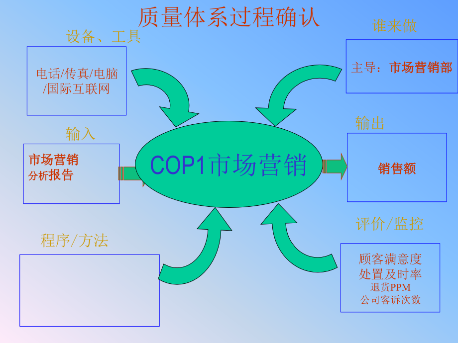 IATF 16949质量管理体系乌龟图大全_37页.ppt_第2页