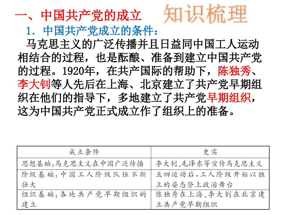 九上社会期末复习三中国特色革命.pptx_第2页