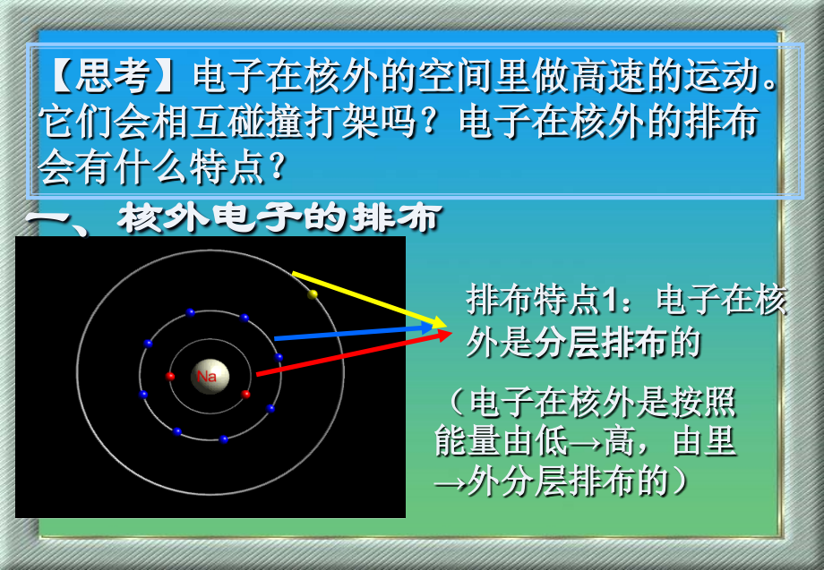 离子教学构思.ppt_第2页