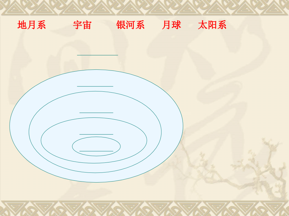 六下《宇宙》单元复习课件.ppt_第2页