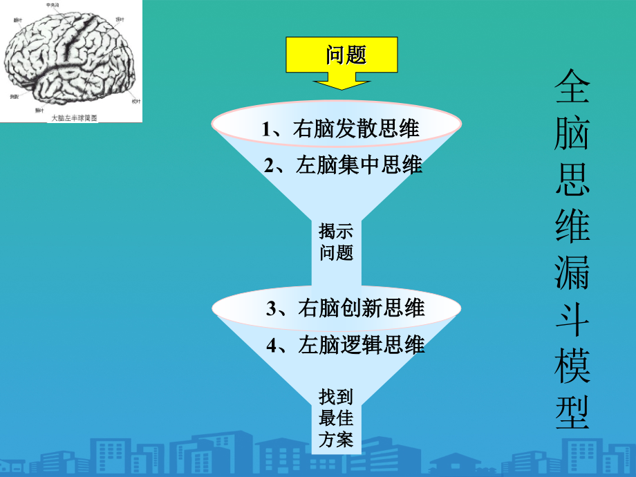 右脑创新思维与左脑集中思维.ppt_第2页