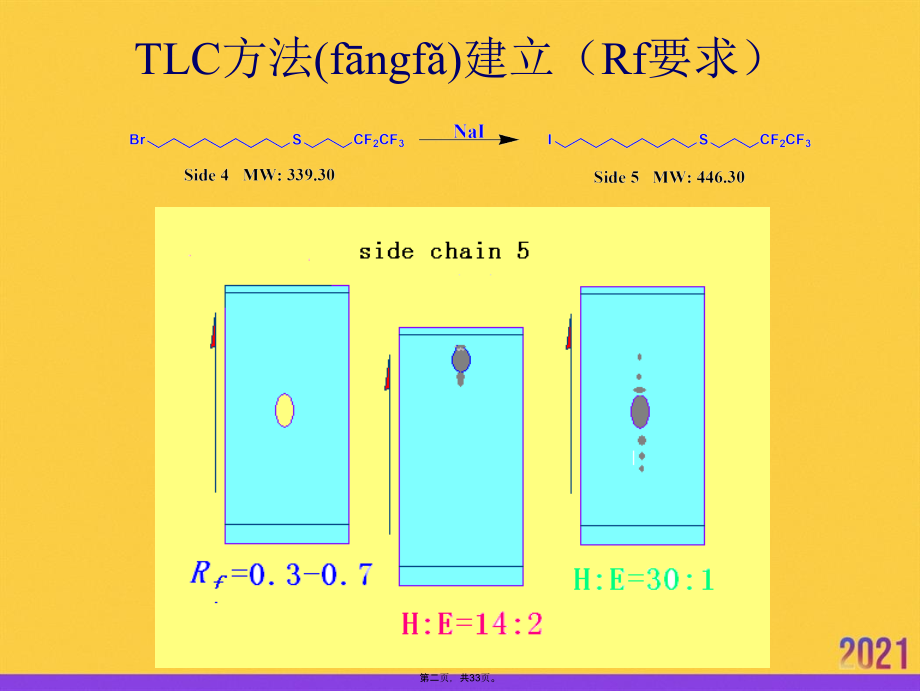 色谱应用与化合物提纯推选优秀.ppt_第2页