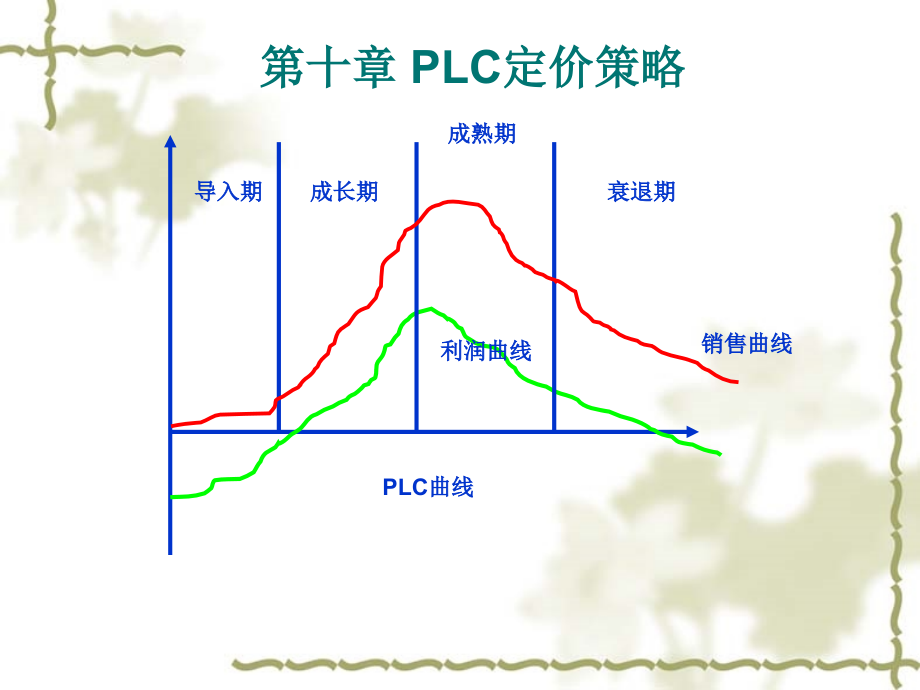 10-第十章-PLC定价策略.pptx_第1页
