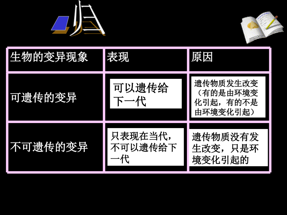 生物的变异现象.ppt_第2页