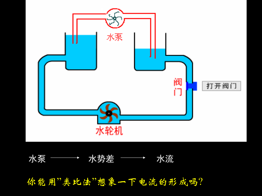 电压及电压表使用新.ppt_第2页