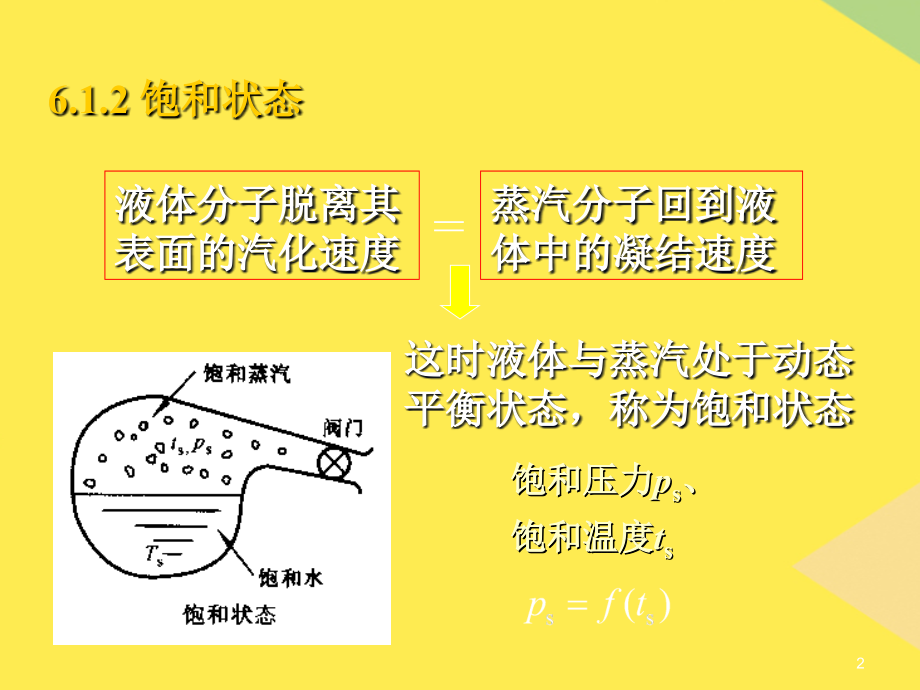 第章水蒸气和湿空气2022优秀文档.ppt_第2页