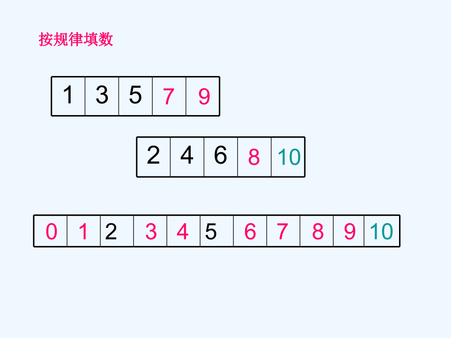 小学数学人教一年级10的认识和组成.ppt_第2页