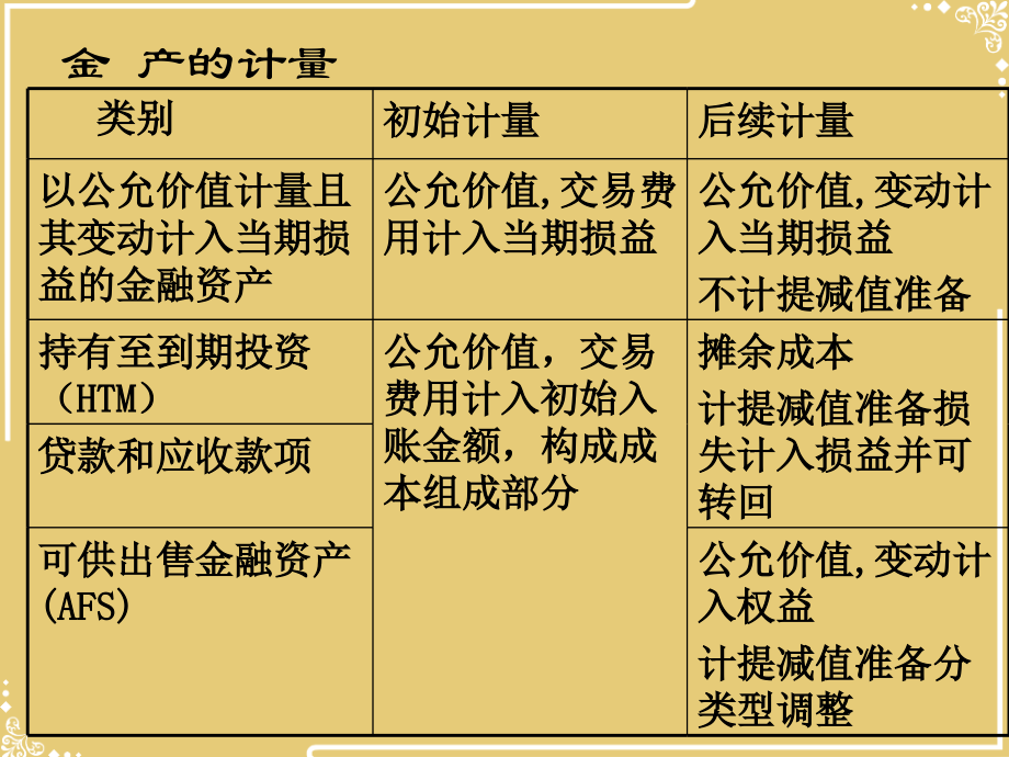 第三章金融资产.ppt_第2页