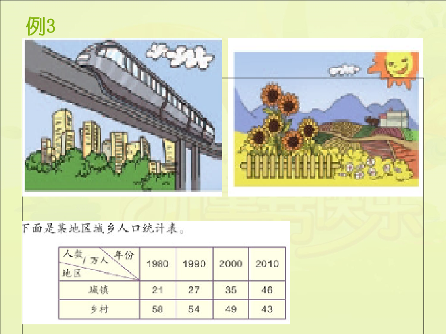 小学数学小学四年级复式条形统计图(新人教版).ppt_第2页
