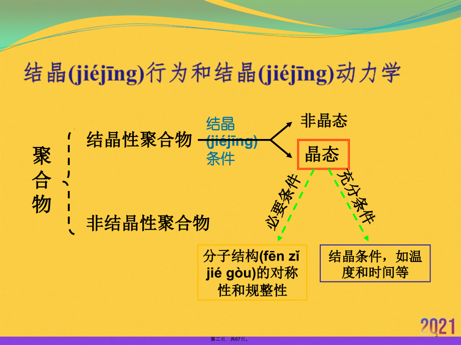 结晶动力学和热力学.ppt_第2页