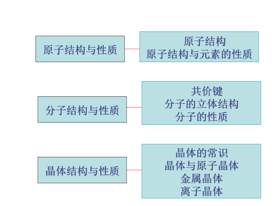 原子结构使用.ppt_第2页