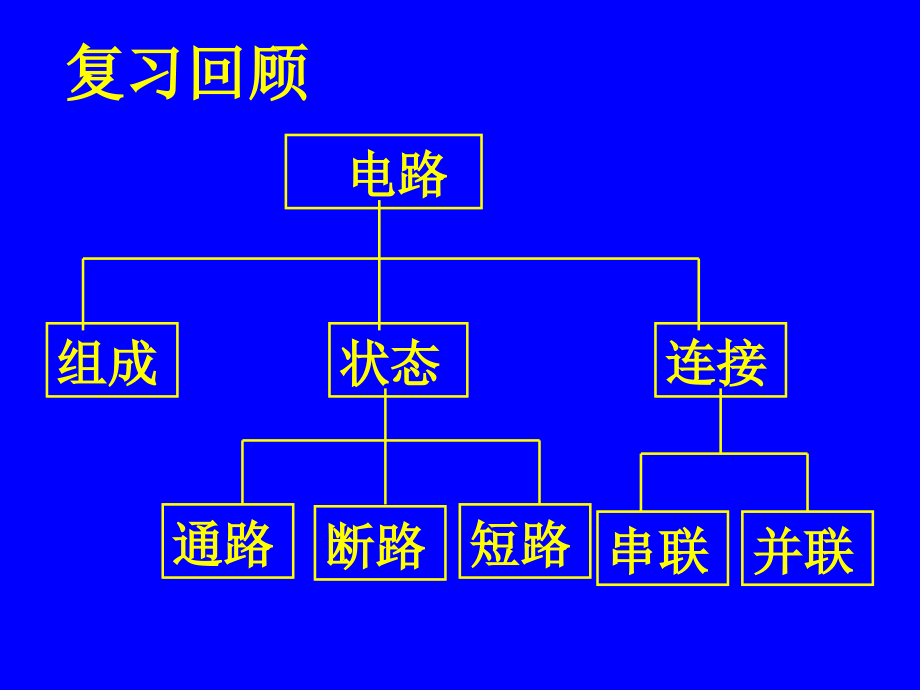 四、电流.ppt_第2页