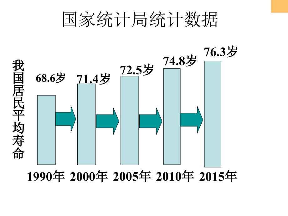 第四单元造福人类健康的化学药物-(3).ppt_第2页
