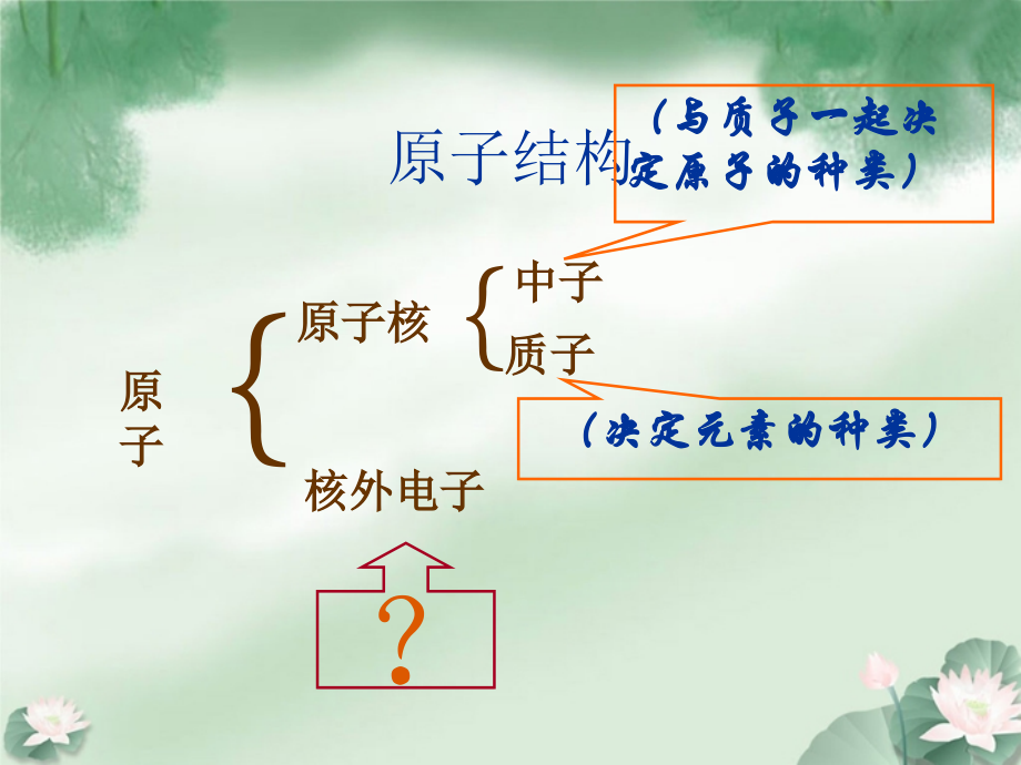 高一化学上册-1.3《揭开原子核外电子运动的面纱》课件1-沪科版.ppt_第2页
