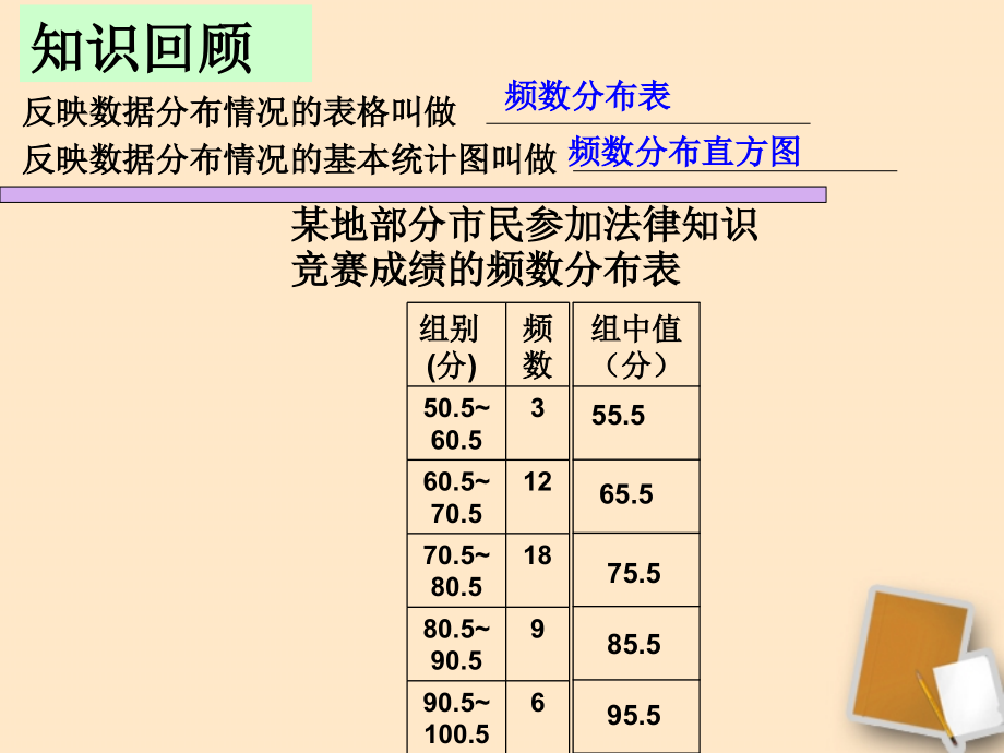 浙江省温州市泰顺县新浦中学八年级数学下册-3.3频数分布折线图课件-人教新课标版.ppt_第2页