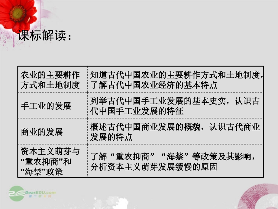 广东省梅州市高三历史一轮复习-第九单元-古代中国经济的基本结构与特点课件.ppt_第2页