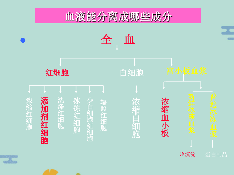 血小板合理应用.pptx_第1页