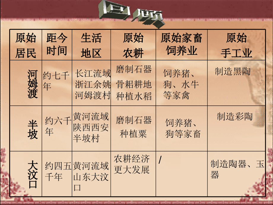 《传说时代的文明曙光》课件3.ppt_第1页