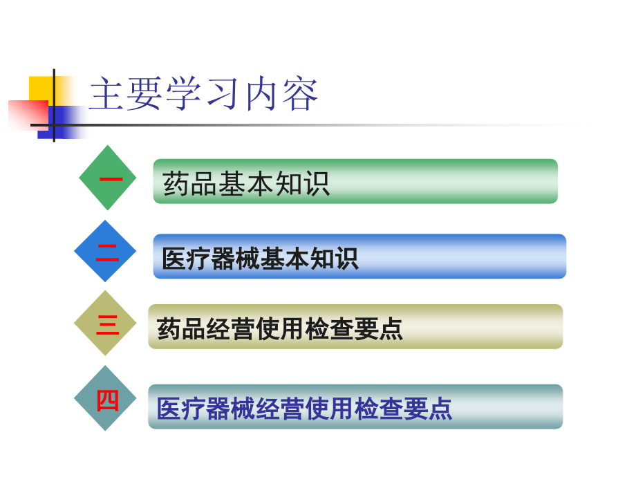 药械基本知识及日常监督检查要点.ppt_第2页