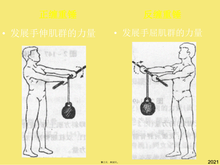 肌力量锻炼的方法.pptx_第2页