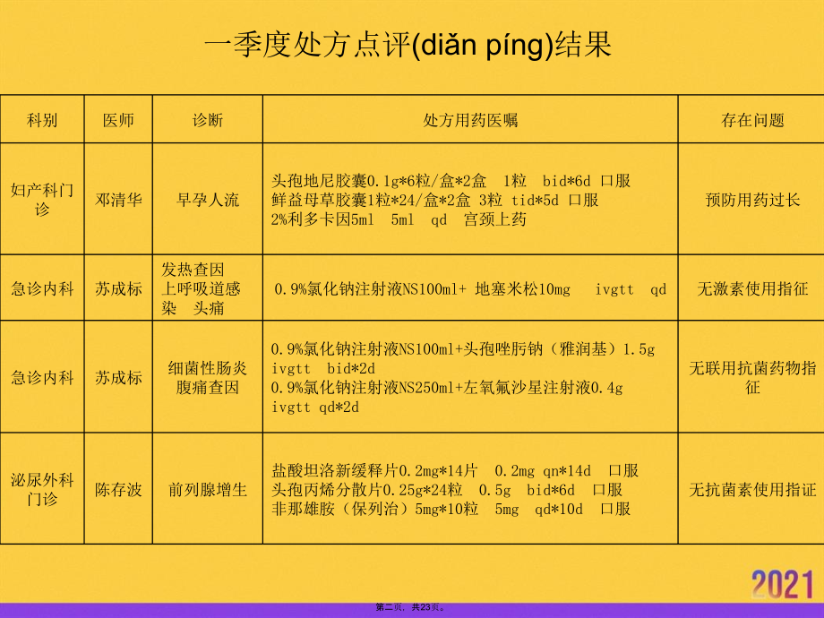 药事管理.pptx_第2页