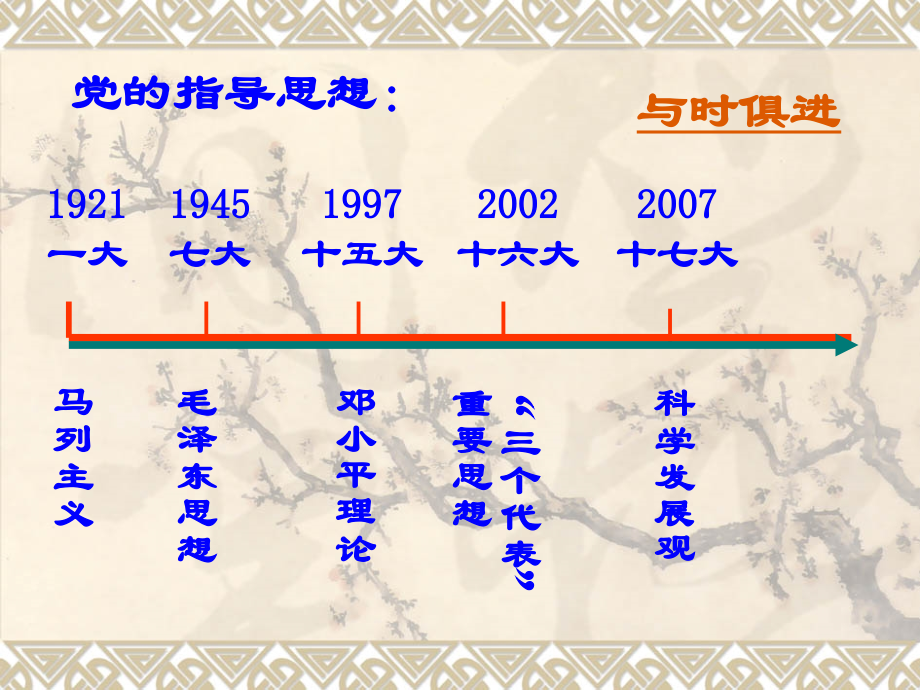 科学的行动指南.ppt_第2页