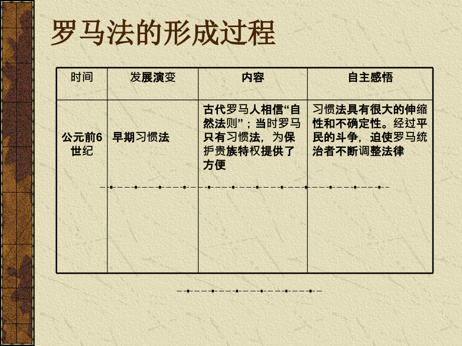 高中一年级历史必修2第六单元-世界资本主义经济政策的调.第19课-战后资本主义的新变化第一课时课件.ppt_第2页