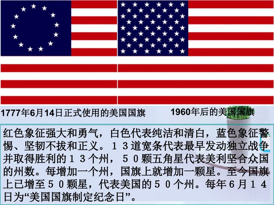 浙江省岱山县大衢中学高中政治-国家和国际组织常识-美国的联邦制课件-新人教版选修3.ppt_第2页