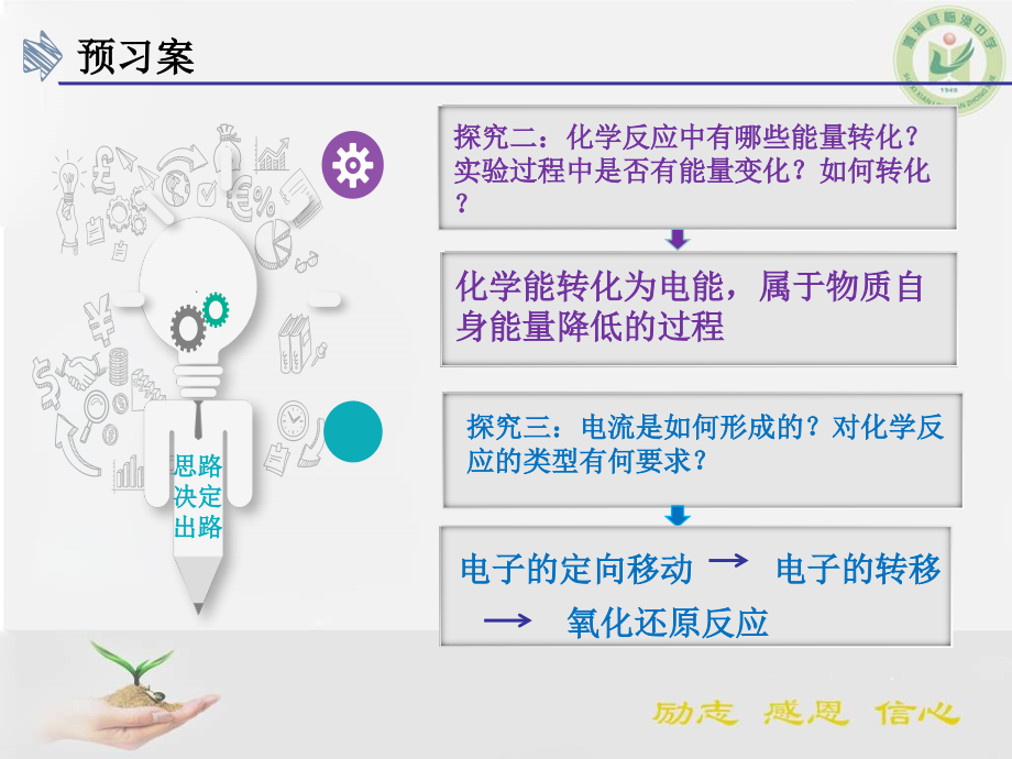 铜-锌原电池及其原理-(3).ppt_第2页