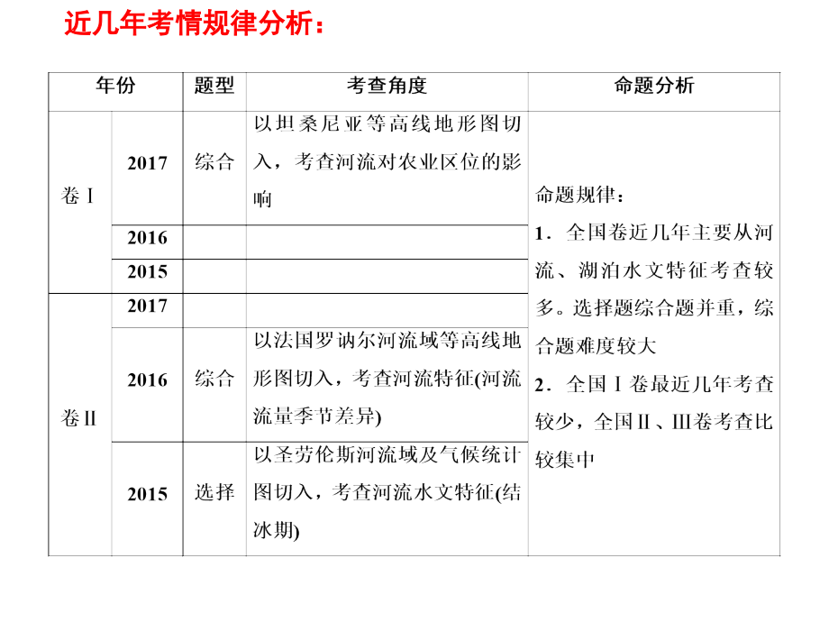 第一节流域综合开发与可持续发展——以长江流域为例-(2).pptx_第2页