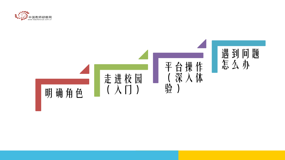 平台操作讲解.pptx_第2页