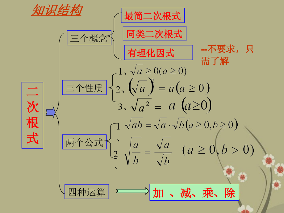 天津市葛沽三中八年级数学下册《二次根式》课件.ppt_第2页