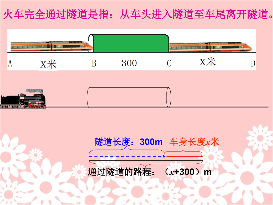《火车过隧道》课件.ppt_第2页