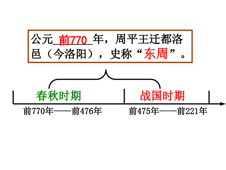 第二课-中华早期国家与社会变革.ppt_第1页