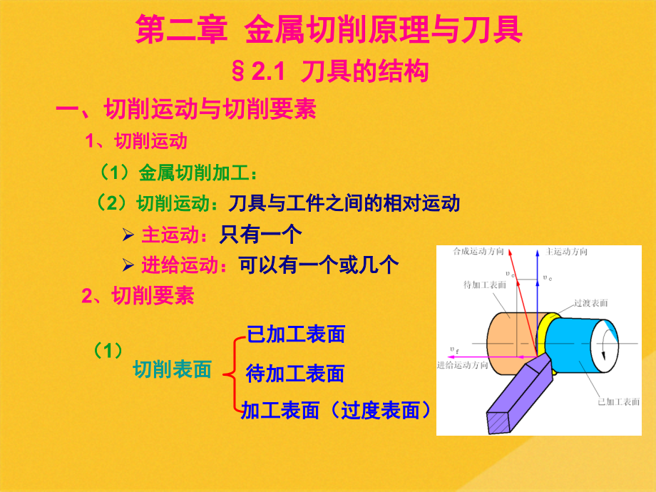 2022年机械制造技术--金属切削原理与刀具讲义.pptx_第1页
