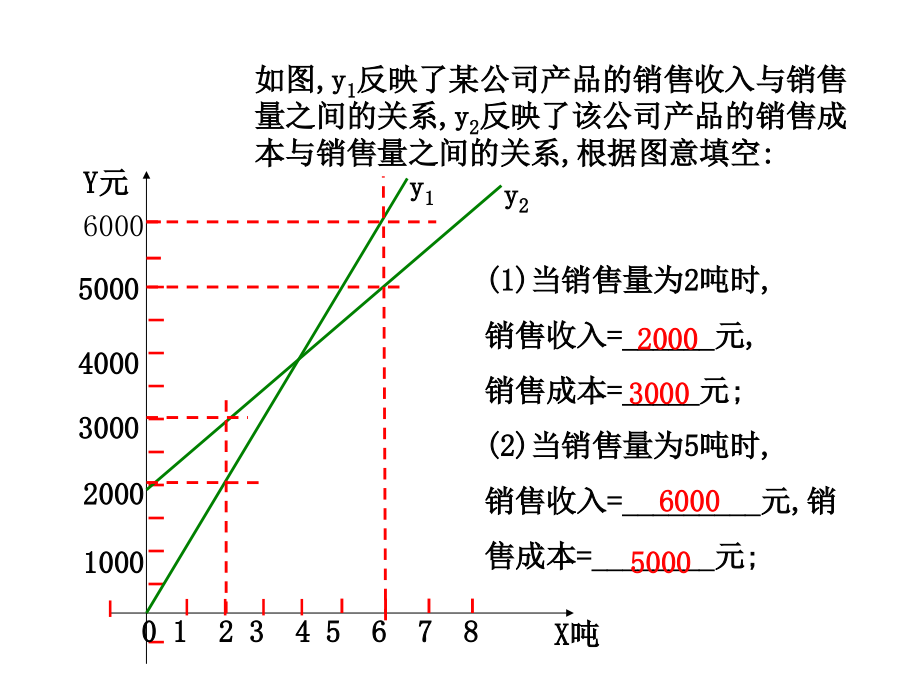 一元完结习题.ppt_第2页