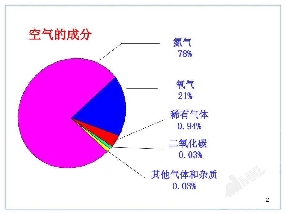 课题-空气.ppt_第2页