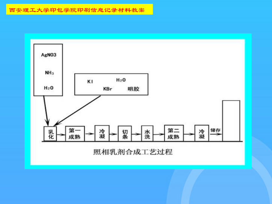 银盐信息记录材料的制备乳剂的制备.ppt_第2页