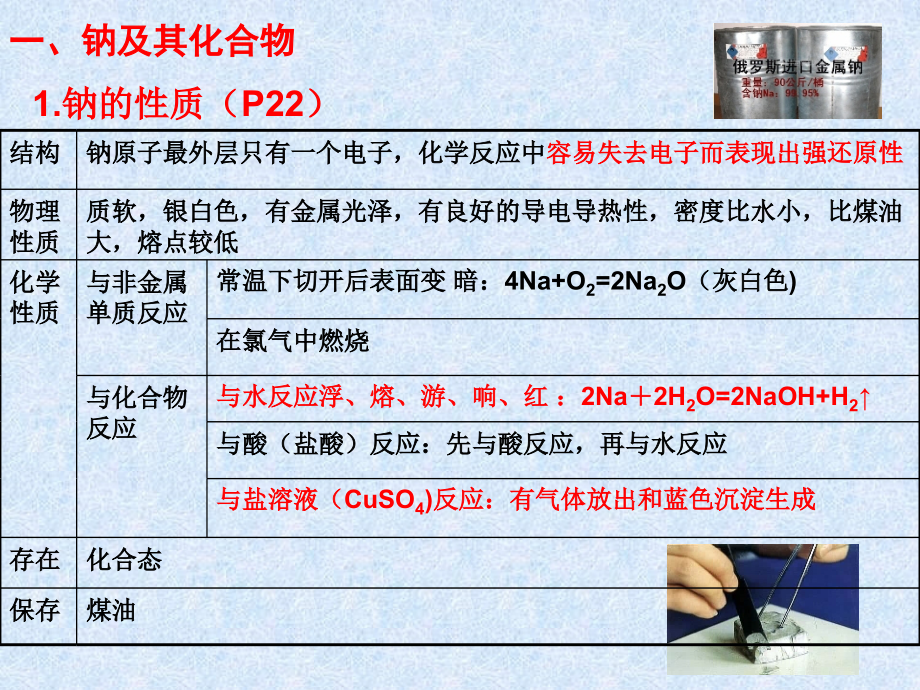 广东省汕头市澄海中学高二化学水平测试复习第5讲《金属及其化合物》课件.ppt_第2页