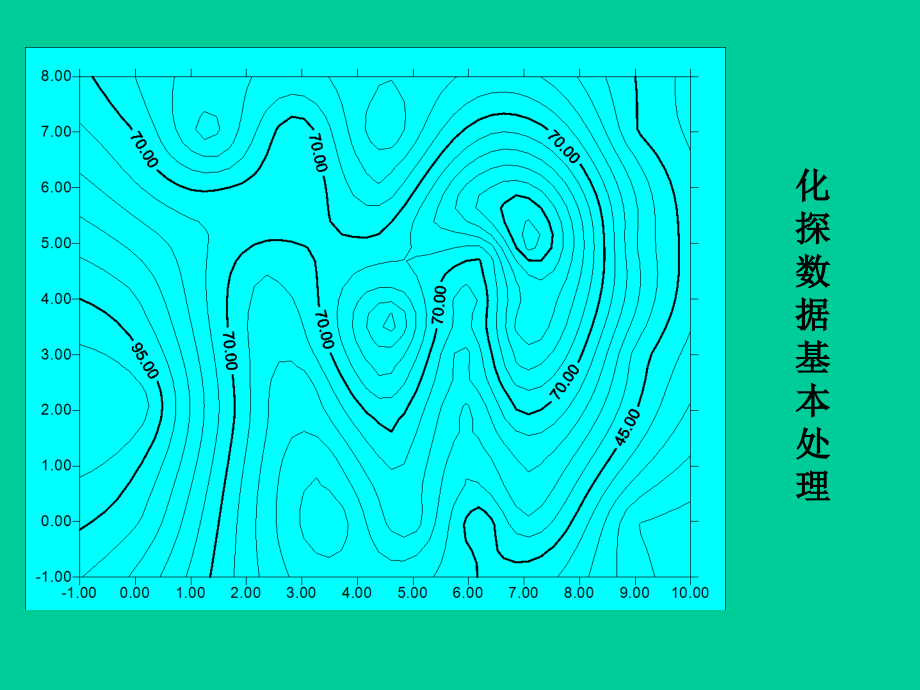 surfer使用方法.ppt_第2页