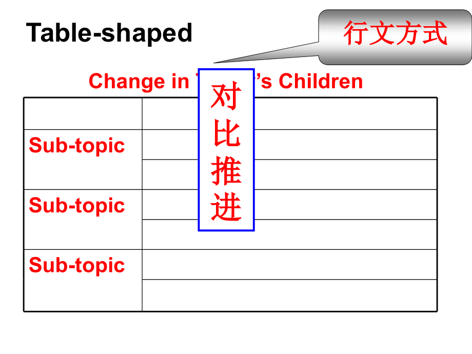 任务型专题.ppt_第2页