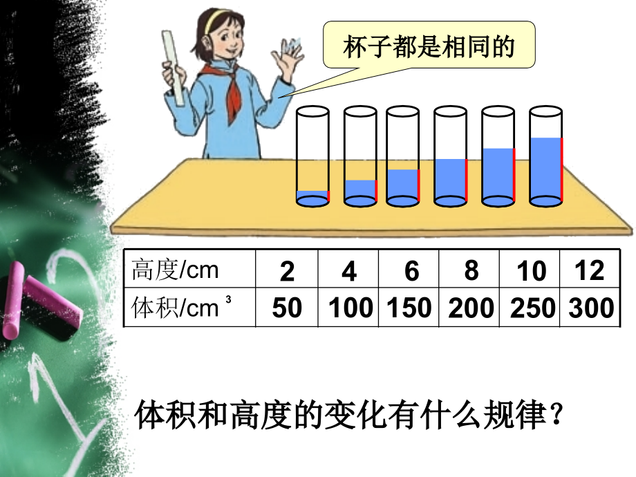成正比例的量；.ppt_第2页