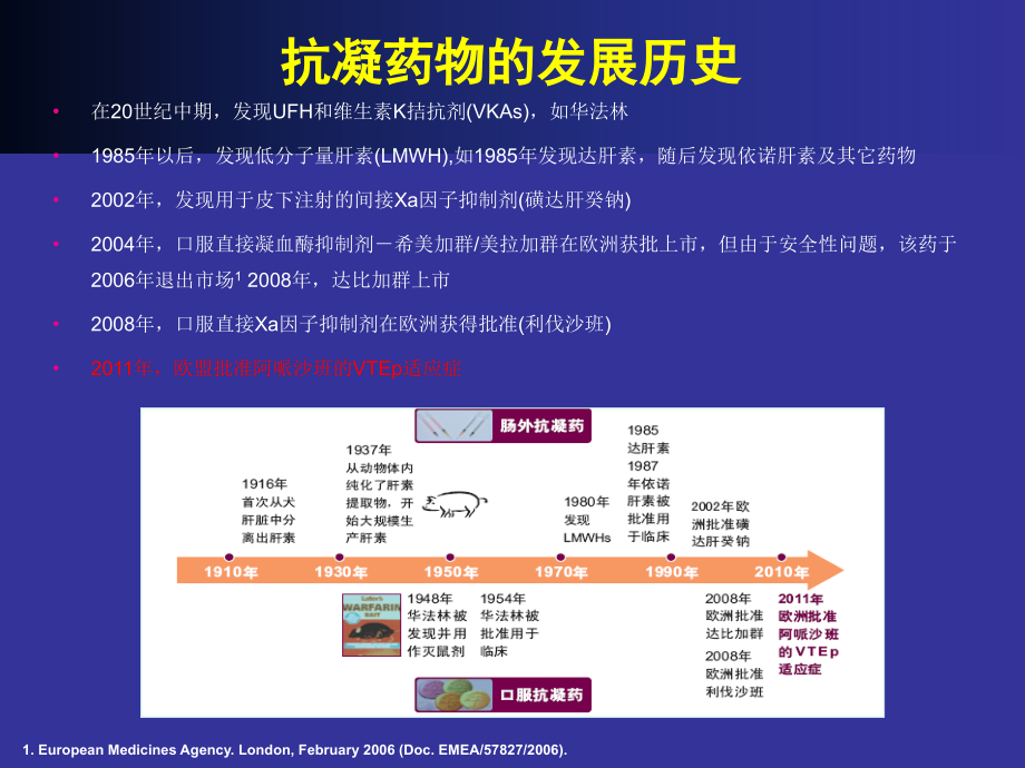 抗凝药物回顾与展望.ppt_第2页