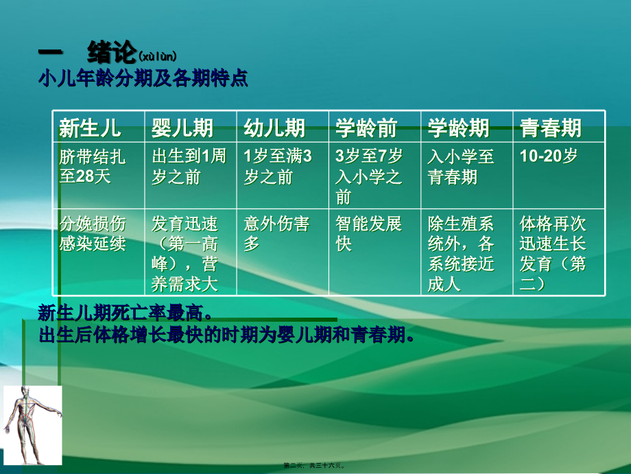 202X年儿科考点分析.ppt_第1页