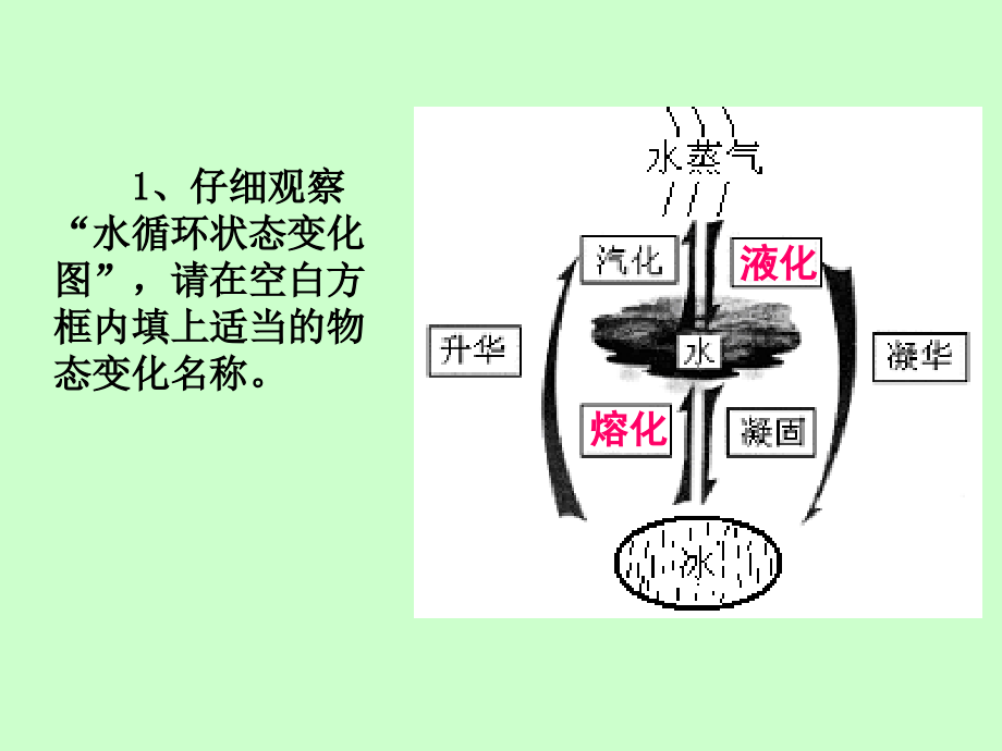 物态及其变化复习题.ppt_第1页