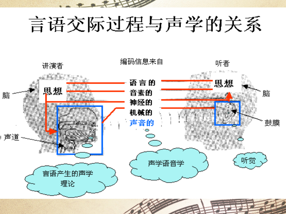 普通话语音.pptx_第2页