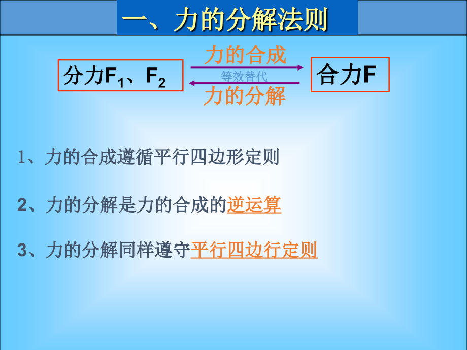 第四节力的合成与分解.pptx_第2页