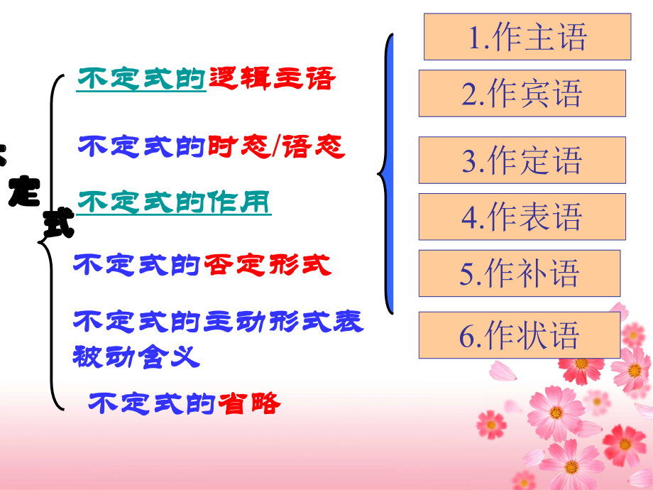 非谓语动词用法比较详析.ppt_第2页