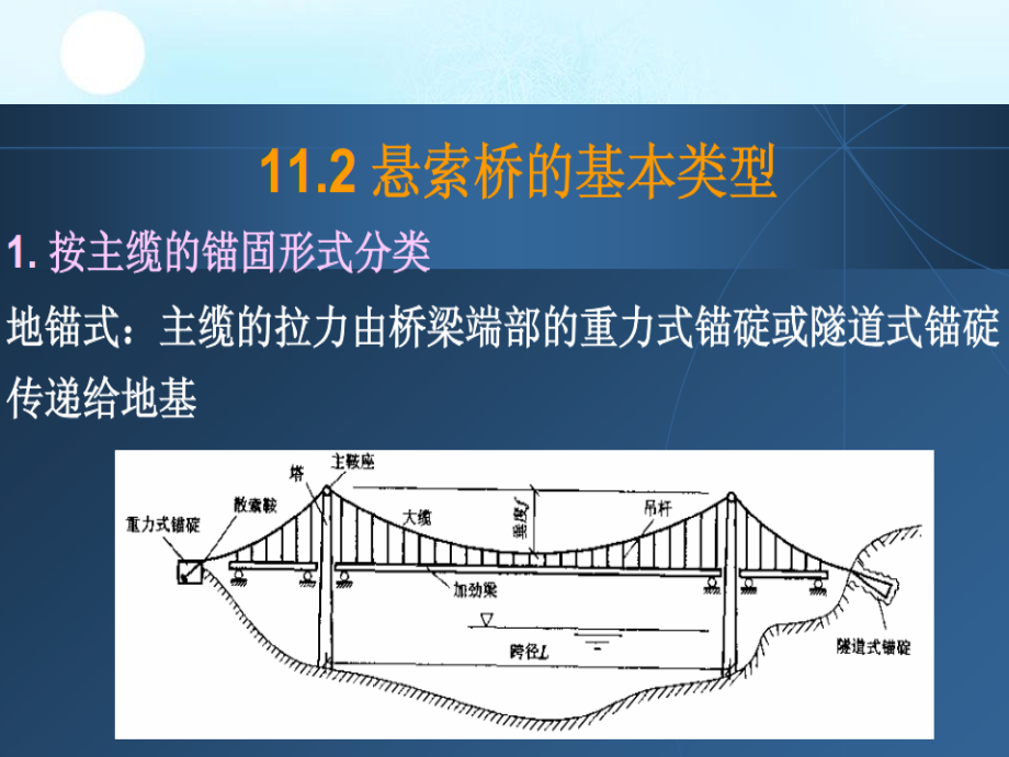 悬索桥基本类型与桥例.ppt_第2页